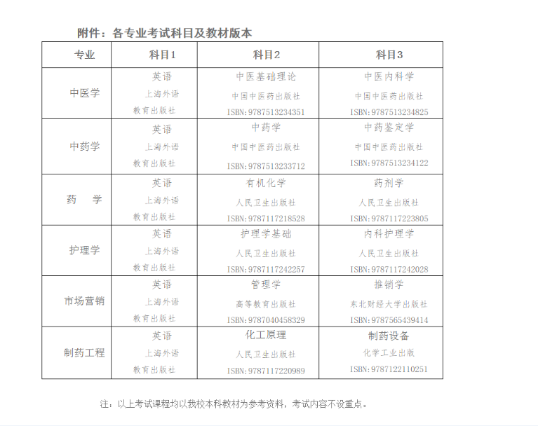 WeChat 截圖_20220410092944.png