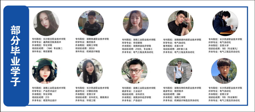 湖南库课专升本部分专升本毕业学子